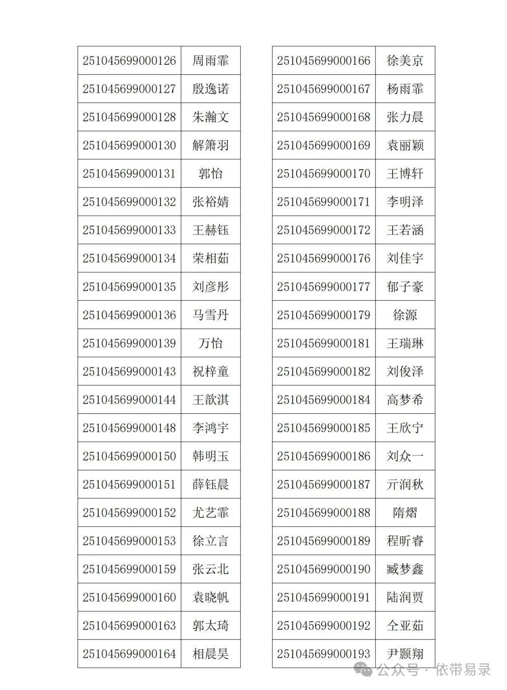 山东财经大学2025年综合评价招生初审合格名单