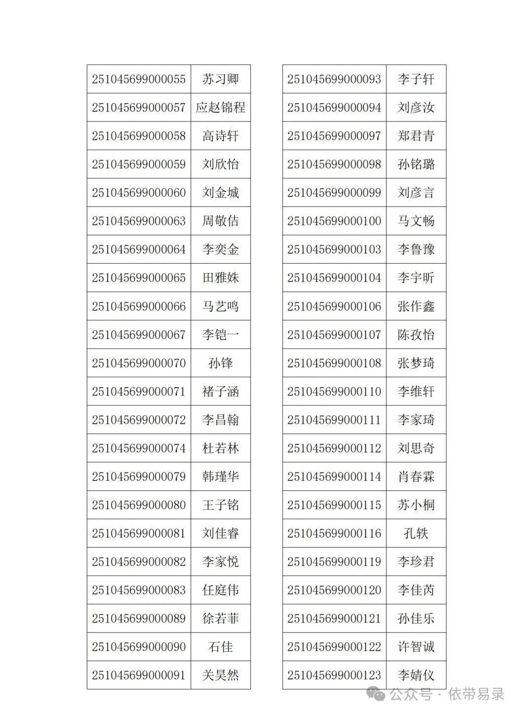 山东财经大学2025年综合评价招生初审合格名单